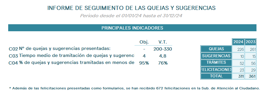 Quejas y Sugenrencias