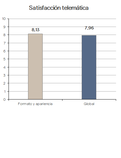 satisfacción telemática